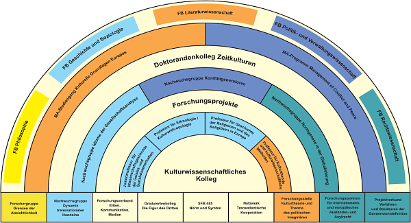 Org Chart